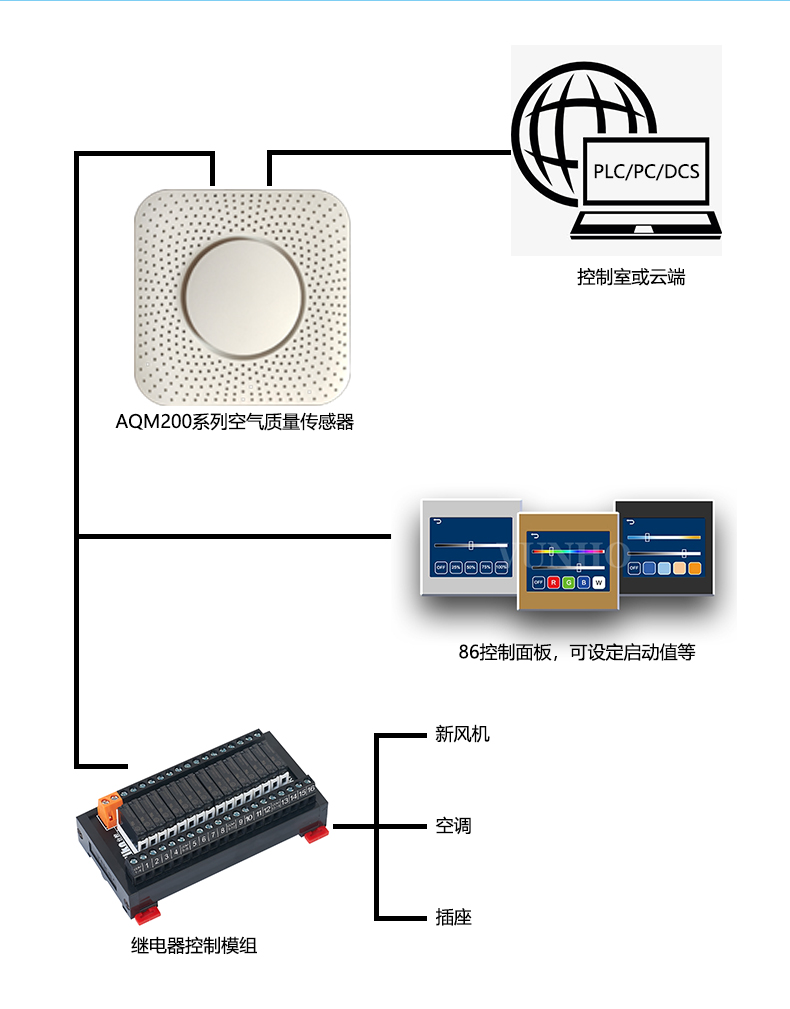 FXA-AQM200系列室内环境吸顶式空气质量检测仪新风控制教室宿舍办公监测